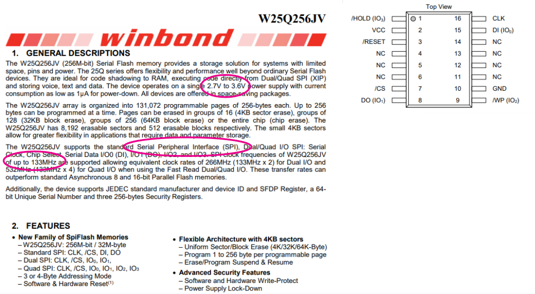 W25Q256JVFQ Pinout